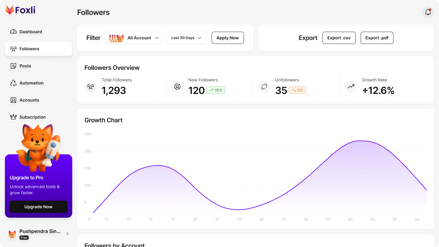 Followers Dashboard Thumb